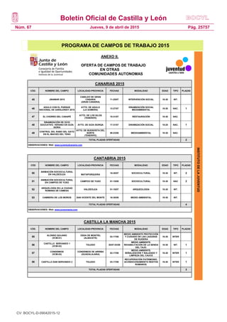 Boletín Oficial de Castilla y León
Núm. 67 Pág. 25757Jueves, 9 de abril de 2015
INSTITUTODELAJUVENTUD
PROGRAMA DE CAMPOS DE TRABAJO 2015
ANEXO II.
OFERTA DE CAMPOS DE TRABAJO
EN OTRAS
COMUNIDADES AUTONOMAS
3
CANARIAS 2015
CÓD. NOMBRE DEL CAMPO LOCALIDAD-PROVINCIA FECHAS MODALIDAD EDAD TIPO PLAZAS
45 JINAMAR 2015
CABILDO DE GRAN
CANARIA
(GRAN CANARIA)
11-25/07 INTERVENCIÓN SOCIAL 18-30 INT.
46
AGULO CON EL PARQUE
NACIONAL DE GARAJONAY 2015
AYTO. DE AGULO
(LA GOMERA)
13-27/07
DINAMIZACIÓN SOCIAL
MEDIAMBIENTAL
18-30 NAC. 1
47 EL CHORRO DEL CANAPÉ
AYTO. DE LOS SILOS
(TENERIFE)
15-31/07 RESTAURACIÓN 18-30 NAC.
48
DINAMIZACIÓN DE OCIO
EDUCATIVO. VERANO EN GUÍA
ISORA
AYTO. DE GUÍA ISORQA 17-31/07 DINAMIZACIÓN SOCIAL 18-25 NAC. 1
49
CONTROL DEL RABO DEL GATO
EN EL MACIZO DEL TENO
AYTO. DE BUENVISTA DEL
NORTE
(TENERIFE)
09-23/08 MEDIOAMBIENTAL 18-30 NAC.
TOTAL PLAZAS OFERTADAS 2
OBSERVACIONES: Web: www.juventudcanaria.com
CANTABRIA 2015
CÓD NOMBRE DEL CAMPO LOCALIDAD-PROVINCIA FECHAS MODALIDAD EDAD TIPO PLAZAS
50
ANIMACIÓN SOCIOCULTURAL
EN VALDEOLEA MATAPORQUERA
16-30/07 SOCIOCULTURAL 18-30 INT. 2
51
ANIMACIÓN SOCIOCULTURAL
EN CAMPOO DE YUSO
CAMPOO DE YUSO 01-15/08 SOCIOCULTURAL 18-30 NAC 2
52
ARQUELOGÍA EN LA CIUDAD
ROMANA DE CAMESA
VALDEOLEA 01-15/07 ARQUEOLOGÍA 18-30 INT.
53 CAMBERA DE LOS MOROS SAN VICENTE DEL MONTE 16-30/08 MEDIO AMBIENTAL 18-30 INT.
TOTAL PLAZAS OFERTADAS 4
OBSERVACIONES: Web: www.jovenmania.com
CASTILLA LA MANCHA 2015
CÓD. NOMBRE DEL CAMPO LOCALIDAD-PROVINCIA FECHAS MODALIDAD EDAD TIPO PLAZAS
55
ALONSO QUIJANO
(VCM-01)
OSSA DE MONTIEL
(ALBACETE)
03-17/08
MEDIO AMBIENTE PROTECCIÓN
Y CUIDADO DE LAS LAGUNAS
DE RUIDERA
18-30 INTER
56
CASTILLO SERVANDO 1
(VCM-03)
TOLEDO 20/07-03/08
MEDIO AMBIENTE.
REHABILITACIÓN DE LA SENDA
DEL TAJO.
18-30 INT. 1
57
CONDEMIOS
(VCM-03)
CONDEMIOS DE ARRIBA
(GUADALAJARA)
03-17/08
MEDIO AMBIENTE.
SEÑALIZACIÓN Y BALIZADO Y
LIMPIEZA DEL CAUCE
18-30 INTER 1
58 CASTILLO SAN SERVANDO 2 TOLEDO 03-17/08
RECUPERACIÓN PATRIMONIO.
ACONDICIONAMIENTO RESTOS
ROMANOS.
18-30 INTER 1
TOTAL PLAZAS OFERTADAS 3
CV: BOCYL-D-09042015-12
 