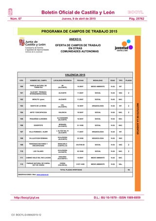 Boletín Oficial de Castilla y León
Núm. 67
http://bocyl.jcyl.es D.L.: BU 10-1979 - ISSN 1989-8959
Pág. 25762Jueves, 9 de abril de 2015
INSTITUTODELAJUVENTUD
PROGRAMA DE CAMPOS DE TRABAJO 2015
ANEXO II.
OFERTA DE CAMPOS DE TRABAJO
EN OTRAS
COMUNIDADES AUTONOMAS
8
VALENCIA 2015
CÓD. NOMBRE DEL CAMPO LOCALIDAD-PROVINCIA FECHAS MODALIDAD EDAD TIPO PLAZAS
100
PARAJE NATURAL DE
TORRETES
IBI
(ALICANTE)
15-29/07 MEDIO AMBIENTE 18-26 INT.
101
ALACANT: TROBADA
INTERGENERACIONAL
ALICANTE 11-25/07 SOCIAL 18-26 NAC 2
102 MENUTS i grans ALICANTE 11-25/07 SOCIAL 18-26 NAC.
103 BANYS DE LA REINA
CAL
(ALICANTE)
16-30/07 ARQUEOLOGÍA 18-26 INT. 2
104 ARTE Y DISCAPACIDA VALENCIA 16-30/07 SOCIAL 18-26 NAC. 2
105 PEQUEÑAS ILUSIONES
ALCOSSEBRE
(ALICANTE)
16-30/07 SOCIAL 18-26 NAC.
106 DIVIERTETE
MORAIRA
(ALICANTE)
01-15/08 SOCIAL 18-26 NAC.
107 VILLA ROMANA L´ALBIR
L´ÁLFÁS¨DEL PI
(ALICANTE
11-25/07 ARQUEOLOGIA 18-26 INT.
108 VILLAJOYOSA ROMANA
VILAJOIOSA
(ALICANTE)
03-16/08 ARQUEOLOGIA 18-26 NAC
109
PERSONAS MAYORES Y
DISCAPACIDAD
BENICARLO
(CASTELLO)
25-07/08-08 SOCIAL 18-26 NAC 2
110 LES TALAIES
VILAJOIOSA
ALICANTE)
03-16/08 SOCIAL 18-26 NAC. 2
111 CAMINO VIEJO DEL RIO-LUCENA
ENGUERA
(ALICANTE>)
15-29/07 MEDIO AMBIENTE 18-26 NAC.
112
PARQUE NATURAL DE CHERA-
SOT DE CHERA
CHERA
(VALENCIA)
31/07-14/08 MEDIO AMBIENTE 18-26 NAc.
TOTAL PLAZAS OFERTADAS 10
OBSERVACIONES: Web: www.gvajove.es
CV: BOCYL-D-09042015-12
 