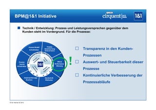 BPM@1&1 Initiative

            Technik / Entwicklung: Prozess und Leistungsversprechen gegenüber dem
                   Kunden steht im Vordergrund. Für die Prozesse:




                                                       Transparenz in den Kunden-
                                                           Prozessen

                                                  !    Auswert- und Steuerbarkeit dieser
                                                           Prozesse
                                                       Kontinuierliche Verbesserung der
                                                           Prozessabläufe




® 1&1 Internet AG 2012
 