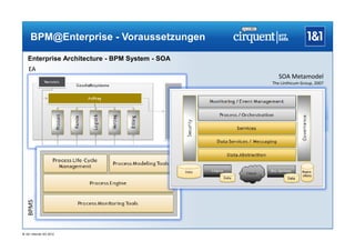 BPM@Enterprise - Voraussetzungen

   Enterprise Architecture - BPM System - SOA
    EA
                                                   SOA Metamodel
                                                The Linthicum Group, 2007
         BPMS




® 1&1 Internet AG 2012
 