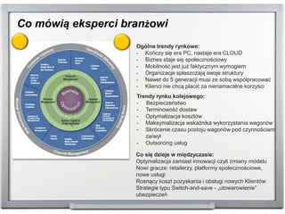 Ogólne trendy rynkowe:
- Kończy się era PC, nastaje era CLOUD
- Biznes staje się społecznościowy
- Mobilność jest już faktycznym wymogiem
- Organizacje spłaszczają swoje struktury
- Nawet do 5 generacji musi ze sobą współpracować
- Klienci nie chcą płacić za nienamacalne korzyści
Trendy rynku kolejowego:
- Bezpieczeństwo
- Terminowość dostaw
- Optymalizacja kosztów
- Maksymalizacja wskaźnika wykorzystania wagonów
- Skrócenie czasu postoju wagonów pod czynnościami
za/wył
- Outsorcing usług
Co się dzieje w międzyczasie:
Optymalizacja zamiast innowacji czyli zmiany modelu
Nowi gracze: retailerzy, platformy społecznościowe,
nowe usługi
Rosnący koszt pozyskania i obsługi nowych Klientów
Strategie typu Switch-and-save - „utowarowienie”
ubezpieczeń
Co mówią eksperci branżowi
 