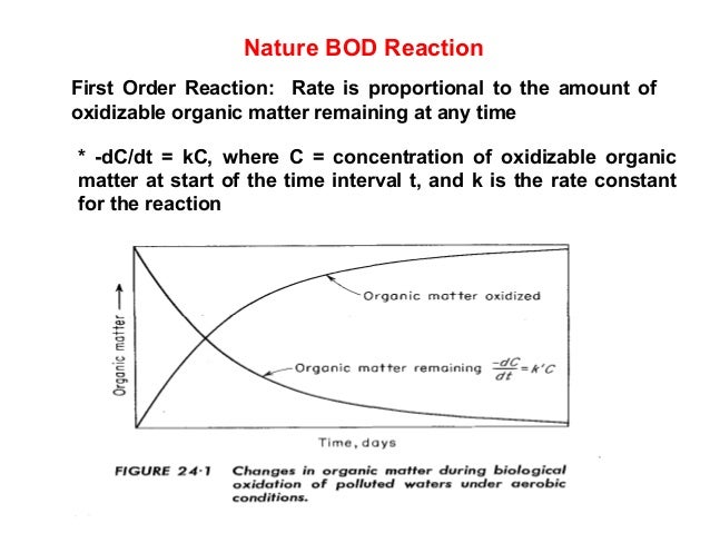 Nature BOD Reaction
* -dC/dt = kC, where C = concentration of oxidizable organic
matter at start of the time interval t, a...