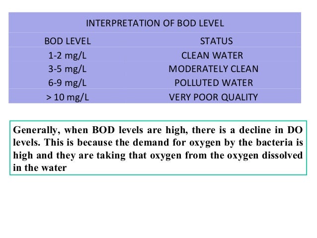 The standard oxidation (or incubation) test period for BOD is 5 days
at 20 degrees Celsius (Â°C) (BOD5).
Twenty days is con...
