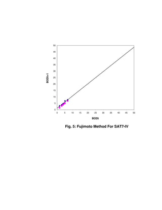 Bod methods-best-m aster thesis | PDF