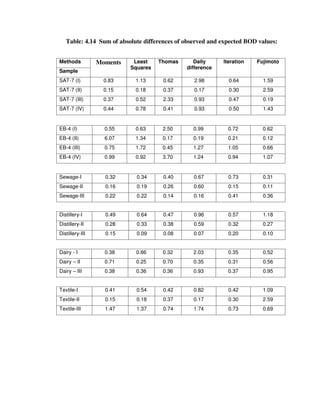 Bod methods-best-m aster thesis | PDF