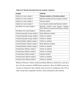Bod methods-best-m aster thesis | PDF