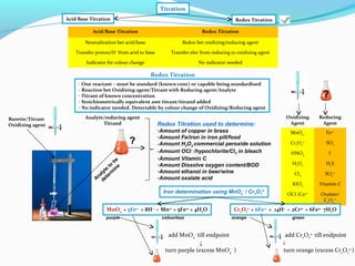 IB Chemistry on Redox Titration, Biological Oxygen Demand and Redox. | PPT