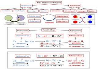 Reduction Rxn IB Chemistry on Redox Titration, Biological Oxygen Demand and Redox. | PDF