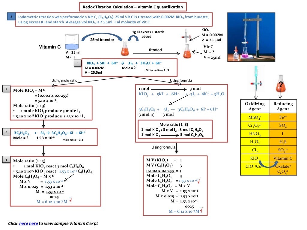 IB Chemistry on Redox Titration, Biological Oxygen Demand and Redox.