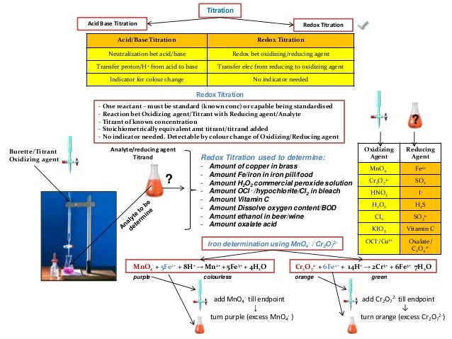 IB Chemistry on Redox Titration, Biological Oxygen Demand ... diagram of so3 
