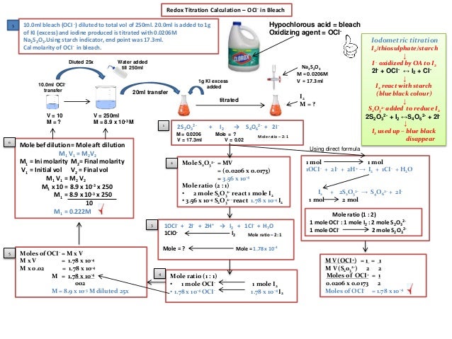 IB Chemistry On Redox Titration Biological Oxygen Demand