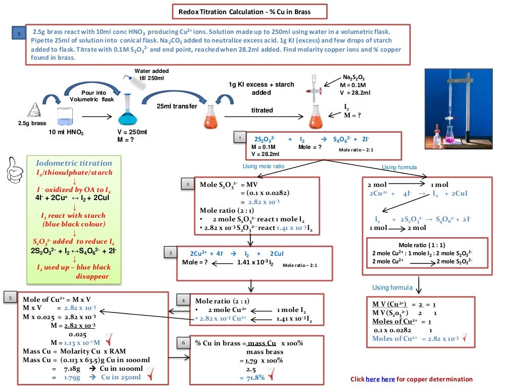 IB Chemistry on Redox Titration, Biological Oxygen Demand and Redox.