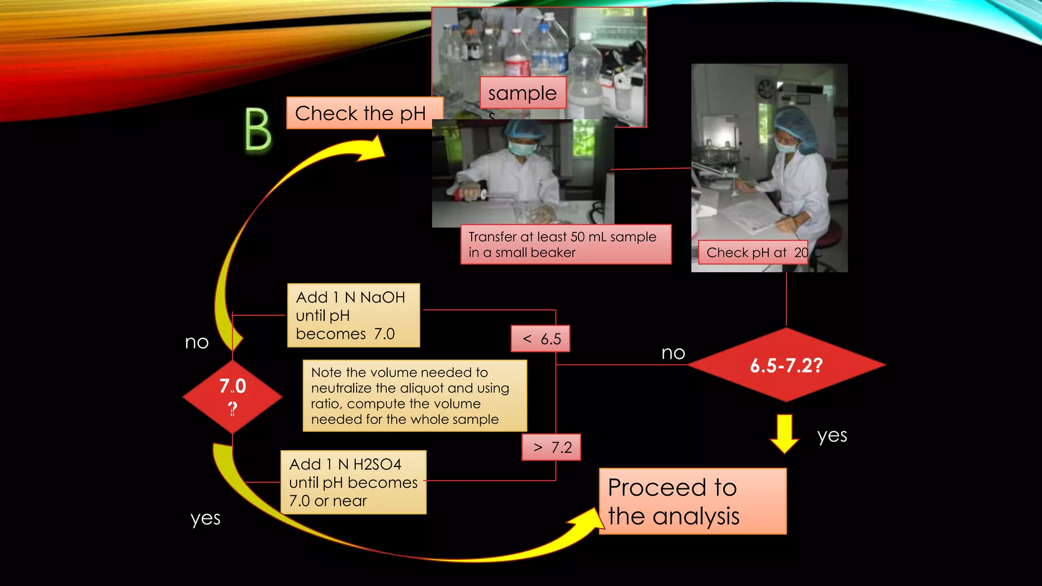sample
sCheck the pH
Add 1 N NaOH
until pH
becomes 7.0
or near
Add 1 N H2SO4
until pH becomes
7.0 or near
6.5-7.2?
No change in color
no
yes
Proceed to
the analysis
Transfer at least 50 mL sample
in a small beaker Check pH at 20 C
< 6.5
> 7.2
7.0
?
no
yes
Note the volume needed to
neutralize the aliquot and using
ratio, compute the volume
needed for the whole sample
 