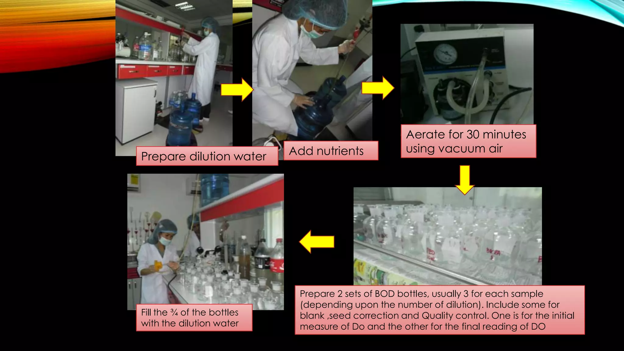 Add nutrientsPrepare dilution water
Aerate for 30 minutes
using vacuum air
pump
Prepare 2 sets of BOD bottles, usually 3 for each sample
(depending upon the number of dilution). Include some for
blank ,seed correction and Quality control. One is for the initial
measure of Do and the other for the final reading of DO
Fill the ¾ of the bottles
with the dilution water
 