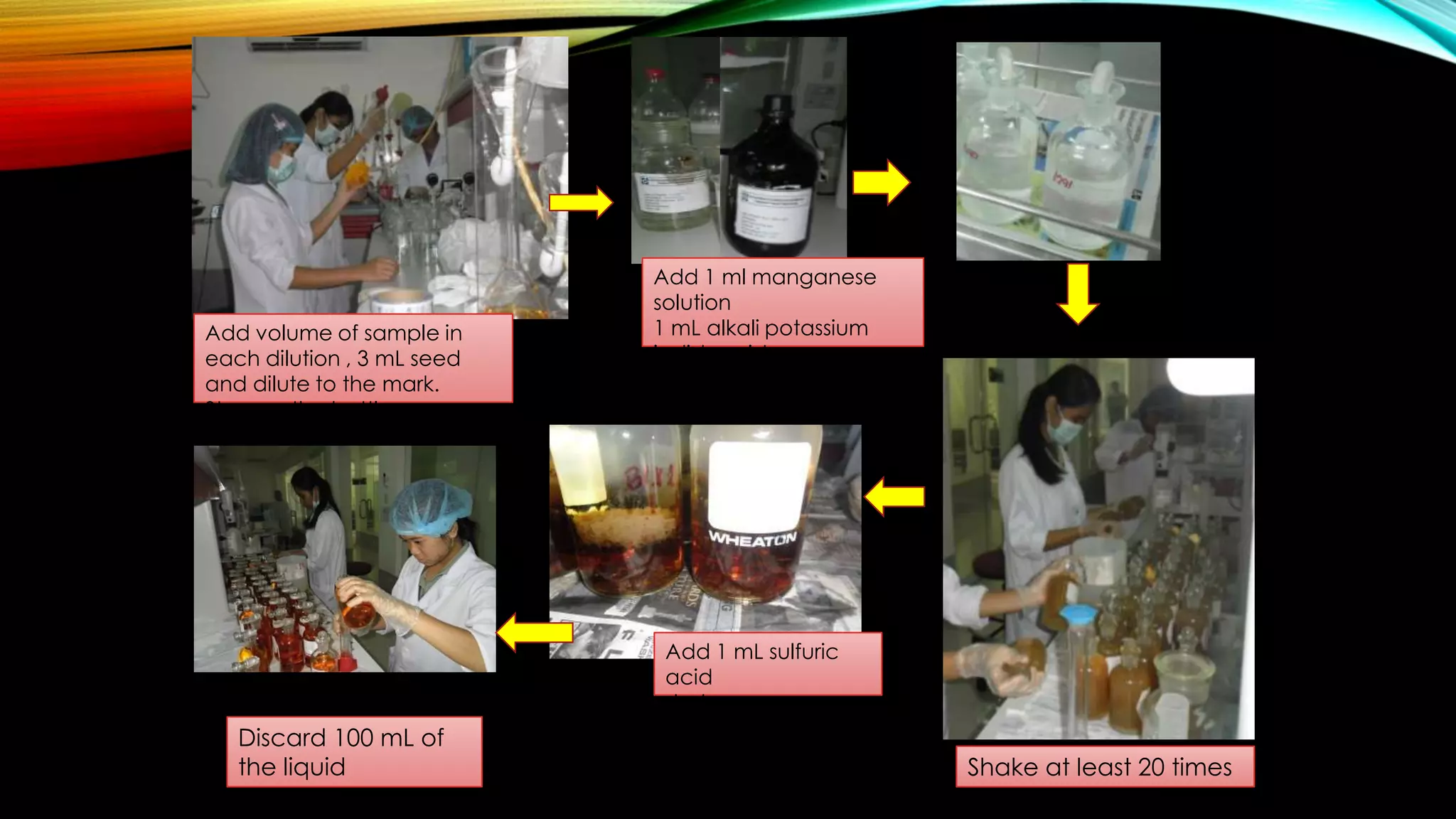 Add volume of sample in
each dilution , 3 mL seed
and dilute to the mark.
Stopper the bottles
Add 1 ml manganese
solution
1 mL alkali potassium
iodide azide
Discard 100 mL of
the liquid Shake at least 20 times
Add 1 mL sulfuric
acid
shake
 