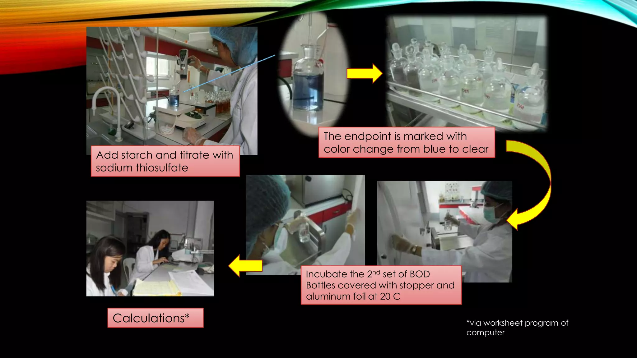 Add starch and titrate with
sodium thiosulfate
Incubate the 2nd set of BOD
Bottles covered with stopper and
aluminum foil at 20 C
Calculations* *via worksheet program of
computer
The endpoint is marked with
color change from blue to clear
 