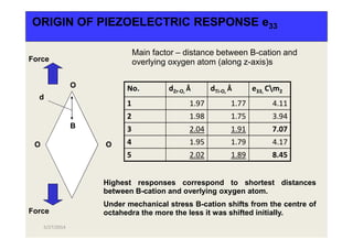 5/27/2014
ORIGIN OF PIEZOELECTRIC RESPONSE e33
B
O
d
Force
Force
OO
No. dZr-O, Å dTi-O, Å e33, Cm2
1 1.97 1.77 4.11
2 1.98 1.75 3.94
3 2.04 1.91 7.07
4 1.95 1.79 4.17
5 2.02 1.89 8.45
Highest responses correspond to shortest distances
between B-cation and overlying oxygen atom.
Under mechanical stress B-cation shifts from the centre of
octahedra the more the less it was shifted initially.
Main factor – distance between B-cation and
overlying oxygen atom (along z-axis)s
 