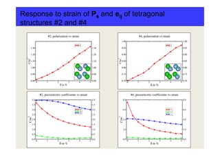 Response to strain of Ps and eij of tetragonal
structures #2 and #4
 