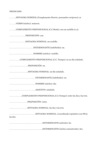 PREDICADO:


……….SINTAGMA NOMINAL (Complemento Directo: pronombre recíproco): se


……….VERBO (núcleo): mataron.


……….COMPLEMENTO PREPOSICIONAL (C.C.Modo): con un cuchillo (x 2).


……………………PREPOSICIÓN: con.


……………………SINTAGMA NOMINAL: un cuchillo.


………………………………DETERMINANTE (indefinido): un.


………………………………NOMBRE (núcleo): cuchillo.


…………….COMPLEMENTO PREPOSICIONAL (C.C. Tiempo): en un día señalado.


……………………….PREPOSICIÓN: en.


……………………….SINTAGMA NOMINAL: un día señalado.


…………………………………DETERMINANTE (indefinido): un.


…………………………………NOMBRE (núcleo): día.


…………………………………ADJETIVO: señalado.


……………….COMPLEMENTO PREPOSICIONAL (C.C.Tiempo): entre las dos y las tres.


………………………PREPOSICIÓN: entre.


………………………SINTAGMA NOMINAL: las dos y las tres.


…………………………………SINTAGMA NOMINAL 1 (coordinado copulativo con SN2):
las dos.


…………………………………………..DETERMINANTE (artículo): las


…………………………………………..DETERMINANTE (núcleo sustantivado): dos.
 
