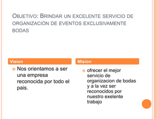 OBJETIVO: BRINDAR UN EXCELENTE SERVICIO DE
 ORGANIZACIÓN DE EVENTOS EXCLUSIVAMENTE
 BODAS




Vision                        Mision
    Nos orientamos a ser          ofrecer el mejor
     una empresa                    servicio de
     reconocida por todo el         organizacion de bodas
     pais.                          y a la vez ser
                                    reconocidos por
                                    nuestro exelente
                                    trabajo
 