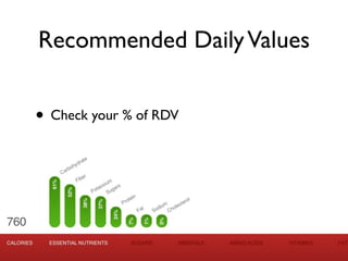 Recommended Daily Values


• Check your % of RDV
 
