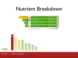 Nutrient Breakdown
 