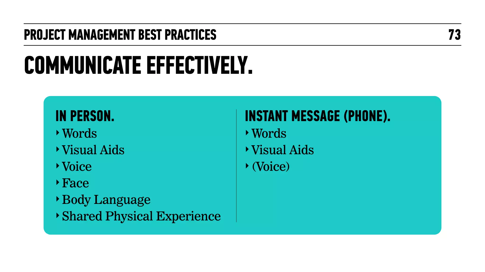PROJECT MANAGEMENT BEST PRACTICES

73

COMMUNICATE EFFECTIVELY.
IN PERSON.

INSTANT MESSAGE (PHONE).

‣ Words

‣ Words

‣ Visual Aids

‣ Visual Aids

‣ Voice

‣ (Voice)

‣ Face
‣ Body Language
‣ Shared Physical Experience

 
