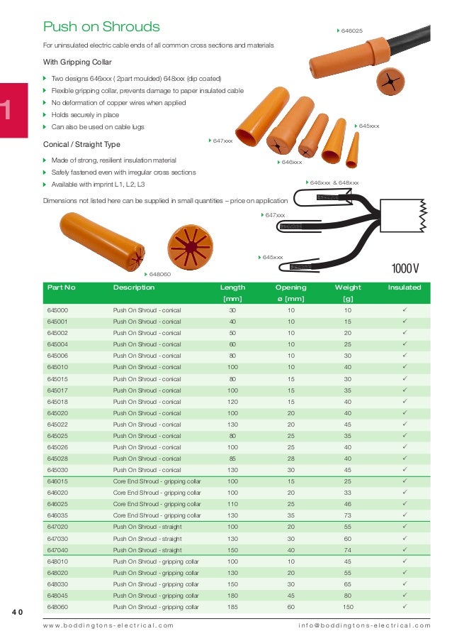 Boddingtons Cable Jointing Tools Insulated Tools, Cable Preparation…