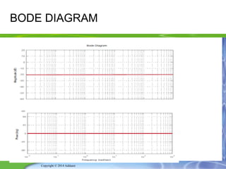 Bode diagram | PPT