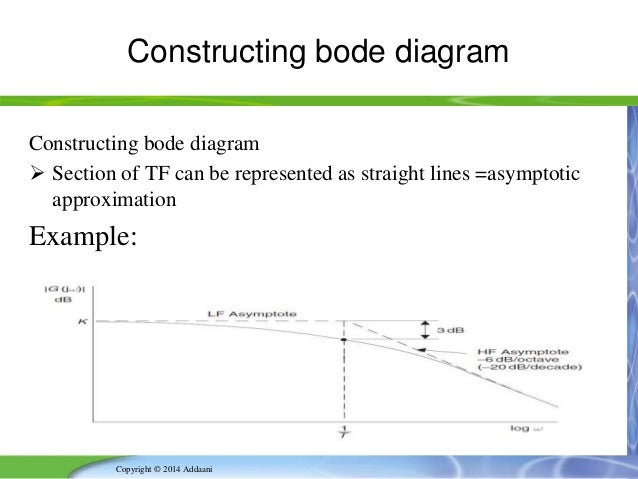 Bode diagram