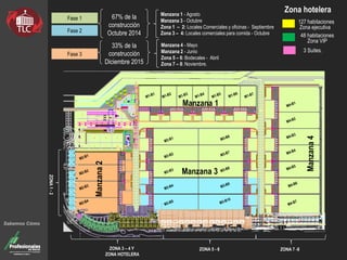 127 habitaciones
Zona ejecutiva
48 habitaciones
Zona VIP
3 Suites.
Sabemos Cómo
Zona hotelera
Fase 1
Fase 2
Fase 3
Manzana 1
Manzana 3
Manzana2
Manzana4
67% de la
construcción
Octubre 2014
Manzana 1 - Agosto
Manzana 3 - Octubre
Zona 1 – 2: Locales Comerciales y oficinas - Septiembre
Zona 3 – 4: Locales comerciales para comida - Octubre
33% de la
construcción
Diciembre 2015
Manzana 4 - Mayo
Manzana 2 - Junio
Zona 5 – 6: Bodecales - Abril
Zona 7 – 8: Noviembre.
ZONA 7 -8ZONA 5 - 6
ZONA1-2
ZONA 3 – 4 Y
ZONA HOTELERA
 