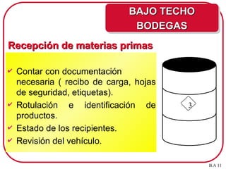 Recepción de materias primas
Recepción de materias primas
 Contar con documentación
necesaria ( recibo de carga, hojas
de seguridad, etiquetas).
 Rotulación e identificación de
productos.
 Estado de los recipientes.
 Revisión del vehículo.
3
B.A 11
BAJO TECHO
BAJO TECHO
BODEGAS
BODEGAS
 