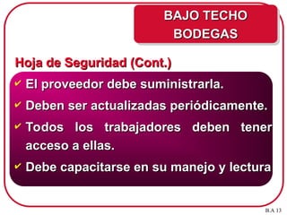 Hoja de Seguridad (Cont.)
Hoja de Seguridad (Cont.)
 El proveedor debe suministrarla.
El proveedor debe suministrarla.
 Deben ser actualizadas periódicamente.
Deben ser actualizadas periódicamente.
 Todos los trabajadores deben tener
Todos los trabajadores deben tener
acceso a ellas.
acceso a ellas.
 Debe capacitarse en su manejo y lectura
Debe capacitarse en su manejo y lectura
B.A 13
BAJO TECHO
BAJO TECHO
BODEGAS
BODEGAS
 