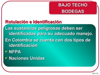 Rotulación e Identificación
Rotulación e Identificación
Las sustancias peligrosas deben ser
Las sustancias peligrosas deben ser
identificadas para su adecuado manejo.
identificadas para su adecuado manejo.
En Colombia se cuenta con dos tipos de
En Colombia se cuenta con dos tipos de
identificación
identificación
 NFPA
NFPA
 Naciones Unidas
Naciones Unidas
B.A 14
BAJO TECHO
BAJO TECHO
BODEGAS
BODEGAS
 