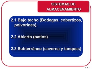 2.1 Bajo techo (Bodegas, cobertizos,
2.1 Bajo techo (Bodegas, cobertizos,
polvorines).
polvorines).
2.2 Abierto (patios)
2.2 Abierto (patios)
2.3 Subterráneo (caverna y tanques)
2.3 Subterráneo (caverna y tanques)
B.A 3
SISTEMAS DE
SISTEMAS DE
ALMACENAMIENTO
ALMACENAMIENTO
 