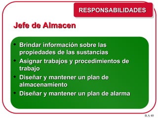 Jefe de Almacen
Jefe de Almacen
 Brindar información sobre las
Brindar información sobre las
propiedades de las sustancias
propiedades de las sustancias
 Asignar trabajos y procedimientos de
Asignar trabajos y procedimientos de
trabajo
trabajo
 Diseñar y mantener un plan de
Diseñar y mantener un plan de
almacenamiento
almacenamiento
 Diseñar y mantener un plan de alarma
Diseñar y mantener un plan de alarma
RESPONSABILIDADES
RESPONSABILIDADES
B.A 40
 