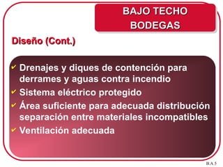 Diseño (Cont.)
Diseño (Cont.)
 Drenajes y diques de contención para
derrames y aguas contra incendio
 Sistema eléctrico protegido
 Área suficiente para adecuada distribución
separación entre materiales incompatibles
 Ventilación adecuada
B.A 5
BAJO TECHO
BAJO TECHO
BODEGAS
BODEGAS
 