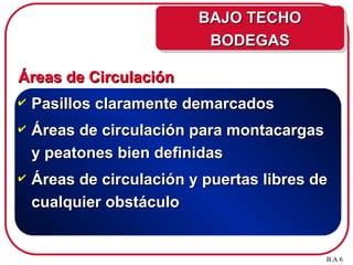 Áreas de Circulación
Áreas de Circulación
 Pasillos claramente demarcados
Pasillos claramente demarcados
 Áreas de circulación para montacargas
Áreas de circulación para montacargas
y peatones bien definidas
y peatones bien definidas
 Áreas de circulación y puertas libres de
Áreas de circulación y puertas libres de
cualquier obstáculo
cualquier obstáculo
B.A 6
BAJO TECHO
BAJO TECHO
BODEGAS
BODEGAS
 