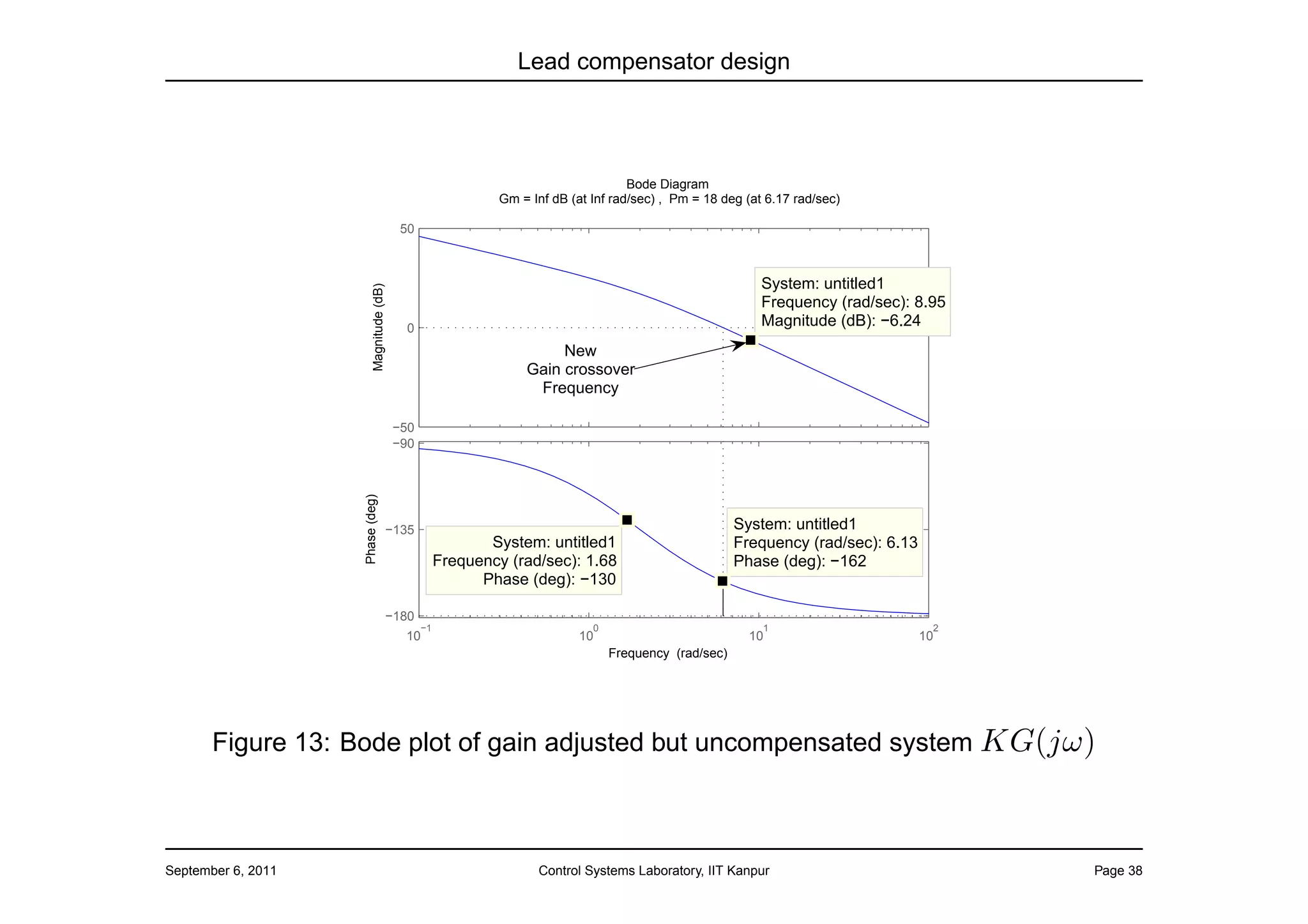 Lead compensator design




                                                                                       Bode Diagram
                                                                Gm = Inf dB (at Inf rad/sec) , Pm = 18 deg (at 6.17 rad/sec)

                                             50



                                                                                                              System: untitled1




                          Magnitude (dB)
                                                                                                              Frequency (rad/sec): 8.95
                                              0
                                                                                                              Magnitude (dB): −6.24
                                                                         New
                                                                    Gain crossover
                                                                     Frequency

                                           −50
                                           −90
                    Phase (deg)




                                           −135                                                           System: untitled1
                                                              System: untitled1                           Frequency (rad/sec): 6.13
                                                       Frequency (rad/sec): 1.68                          Phase (deg): −162
                                                             Phase (deg): −130

                                           −180
                                                  −1                            0                             1                        2
                                             10                               10                            10                        10
                                                                                    Frequency (rad/sec)




       Figure 13: Bode plot of gain adjusted but uncompensated system KG(jω)



September 6, 2011                                                     Control Systems Laboratory, IIT Kanpur                               Page 38
 