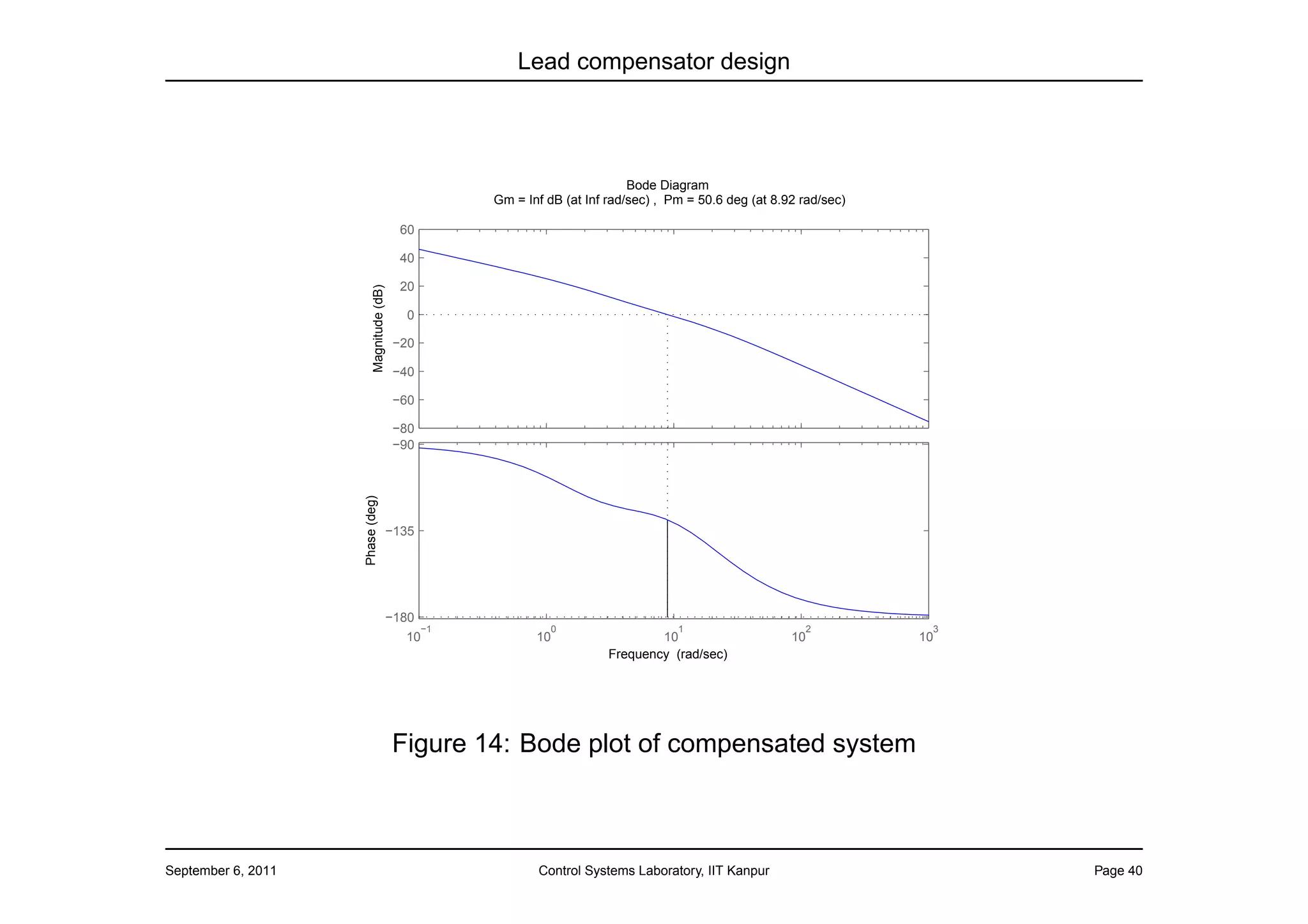 Lead compensator design




                                                                               Bode Diagram
                                                       Gm = Inf dB (at Inf rad/sec) , Pm = 50.6 deg (at 8.92 rad/sec)

                                             60

                                             40

                                             20




                          Magnitude (dB)
                                              0

                                           −20

                                           −40

                                           −60

                                           −80
                                           −90
                    Phase (deg)




                                           −135




                                           −180
                                                  −1             0                     1                     2           3
                                             10               10                   10                      10           10
                                                                           Frequency (rad/sec)




                                           Figure 14: Bode plot of compensated system



September 6, 2011                                             Control Systems Laboratory, IIT Kanpur                         Page 40
 