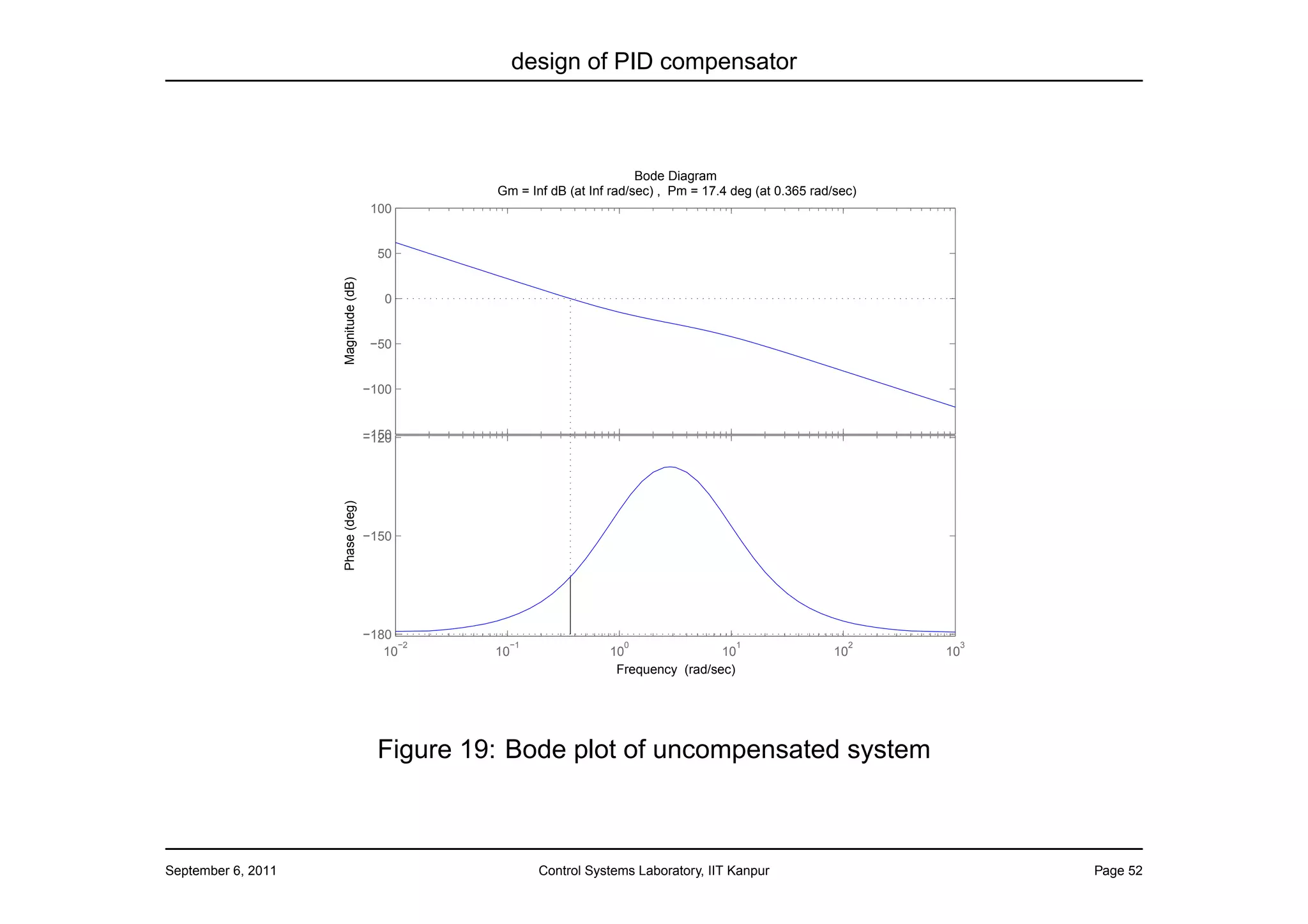 design of PID compensator



                                                                         Bode Diagram
                                                Gm = Inf dB (at Inf rad/sec) , Pm = 17.4 deg (at 0.365 rad/sec)
                                      100


                                       50




                    Magnitude (dB)
                                        0


                                      −50


                                     −100


                                     −150
                                     −120
                    Phase (deg)




                                     −150




                                     −180
                                          −2      −1                  0                  1                   2     3
                                        10      10                 10                10                    10     10
                                                                    Frequency (rad/sec)




                                       Figure 19: Bode plot of uncompensated system



September 6, 2011                                      Control Systems Laboratory, IIT Kanpur                          Page 52
 