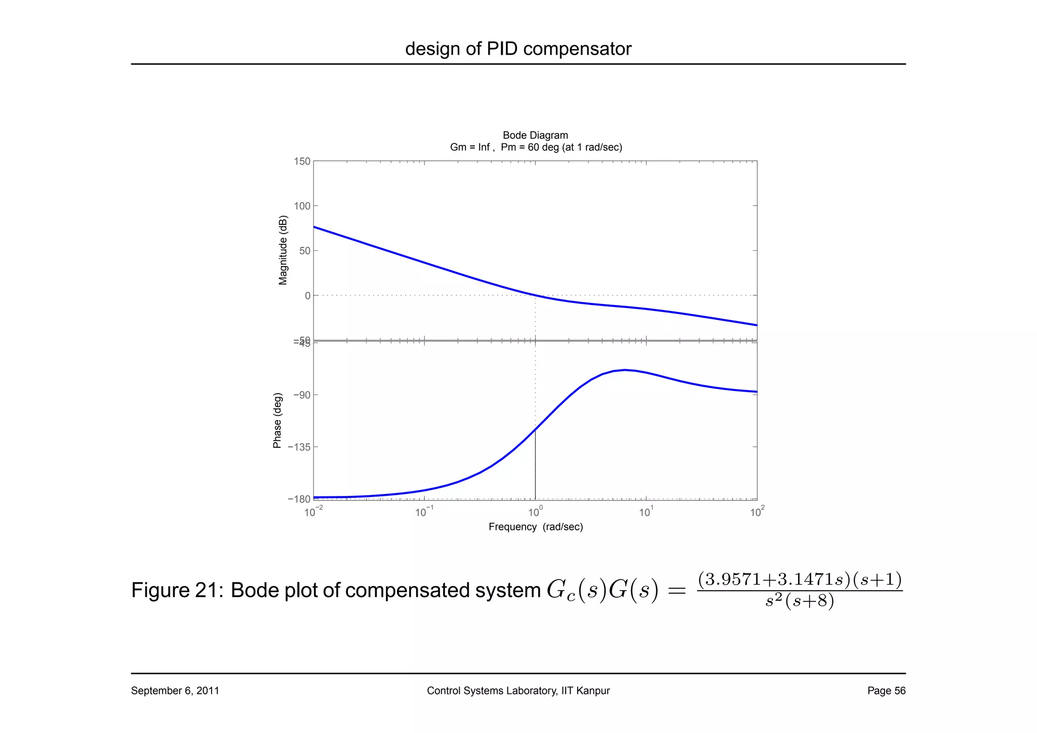 design of PID compensator



                                                                      Bode Diagram
                                                           Gm = Inf , Pm = 60 deg (at 1 rad/sec)
                                           150



                                           100




                          Magnitude (dB)
                                            50



                                             0



                                           −50
                                           −45




                                           −90
                    Phase (deg)




                                      −135




                                      −180
                                           −2      −1                         0                     1             2
                                         10       10                      10                       10            10
                                                                   Frequency (rad/sec)




                                                                                                            (3.9571+3.1471s)(s+1)
Figure 21: Bode plot of compensated system Gc (s)G(s)                                                   =          s2 (s+8)



September 6, 2011                                      Control Systems Laboratory, IIT Kanpur                                Page 56
 