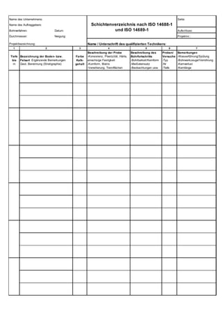 Name des Unternehmens: Seite:
Name des Auftraggebers:
Bohrverfahren: Datum: Aufschluss:
Durchmesser: Neigung: Projektnr.:
Projektbezeichnung: Name / Unterschrift des qualifizierten Technikers:
1 3 4 5 6 7
Tiefe
bis
m
Farbe
Kalk-
gehalt
Beschreibung der Probe
-Konsistenz, Plastizität, Härte,
einachsige Festigkeit
-Kornform, Matrix
-Verwitterung, Trennflächen
Beschreibung des
Bohrfortschritts
-Bohrbarkeit/Kernform
-Meißeleinsatz
-Beobachtungen usw.
Proben/
Versuche
-Typ
-Nr
-Tiefe
Bemerkungen
-Wasserführung/Spülung
-Bohrwerkzeuge/Verrohrung
-Kernverlust
-Kernlänge
2
Schichtenverzeichnis nach ISO 14688-1
und ISO 14689-1
Bezeichnung der Boden- bzw.
Felsart Ergänzende Bemerkungen
Geol. Benennung (Stratigraphie)
 