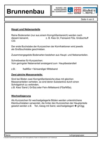 Name: Lehrgangsgruppe:
Brunnenbau
Seite 4 von 8
X:bauabcroausbildungAnleitungen EDV-NutzungBlanko Projekt mit Wasserzeichen und Fußzeile.ppt
Haupt und Nebenanteile
Reine Bodenarten (nur aus einem Korngrößenbereich) werden nach
diesem benannt, z. B. Kies Gr, Feinsand FSa, Grobschluff
CSi.
Der erste Buchstabe der Kurzzeichen der Kornfraktionen wird jeweils
als Großbuchstabe geschrieben.
Zusammengesetzte Bodenarten bestehen aus Haupt- und Nebenanteilen.
Schreibweise für Kurzzeichen:
Vom geringster Nebenanteil ansteigend zum Hauptbestandteil
z.B.: fsaMSa = feinsandiger Mittelsand
Zwei gleiche Massenanteile:
Sind bei Böden zwei Korngrößenbereiche etwa mit gleichen
Massenanteilen vertreten, so sind deren Substantive durch einen
Schrägstrich zu verbinden,
z.B. Kies/ Sand ( Gr/Sa) oder Fein-/Mittelsand (FSa/MSa).
Wechsellagerung
Als Kurzzeichen für wechselgelagerte Böden werden unterstrichene
Kleinbuchstaben verwendet, die hinter den Kurzzeichen der Hauptanteile
gesetzt werden z.B. Ton, kiesig mit Sand, wechselgelagert grClsa
,
 