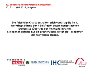 20. Bodensee-Forum Personalmanagement
10. & 11. Mai 2012, Bregenz




     Die folgenden Charts enthalten stichwortartig die im 4.
    Workshop anhand der 4 Leitfragen zusammengetragenen
           Ergebnisse (Übertrag der Pinnwand-Inhalte).
 Sie können deshalb nur als Erinnerungshilfe für die Teilnehmer
                     des Workshops dienen.
 