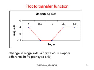 Bode plot | PDF