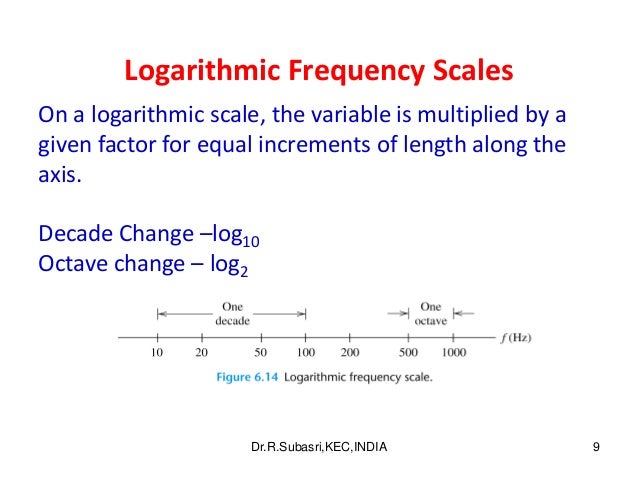 vs log10 log2 plot Bode vs log10 log2 plot Bode