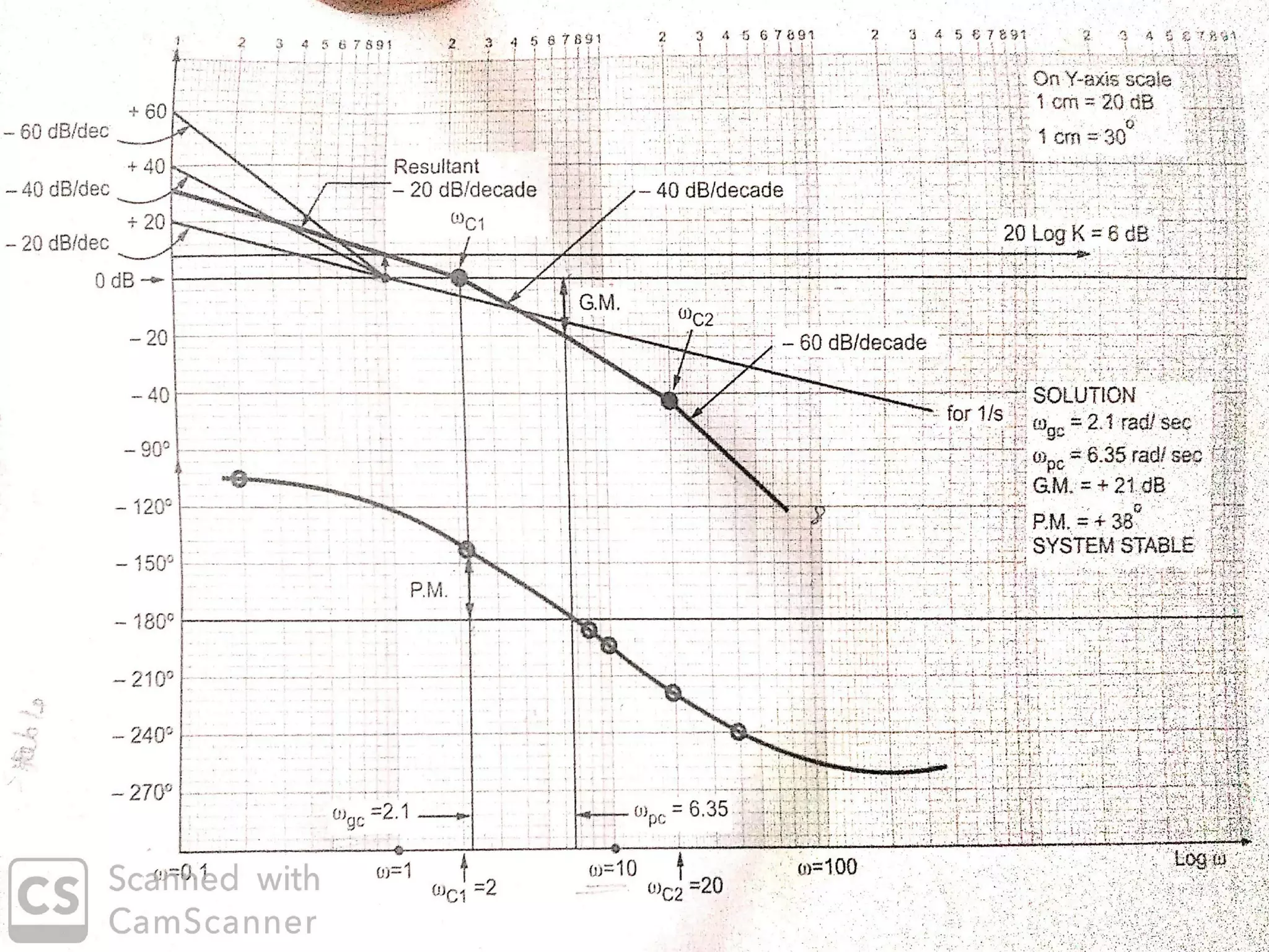Bode plot | PPT