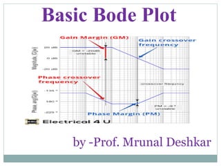 Basic Bode Plot
by -Prof. Mrunal Deshkar
 