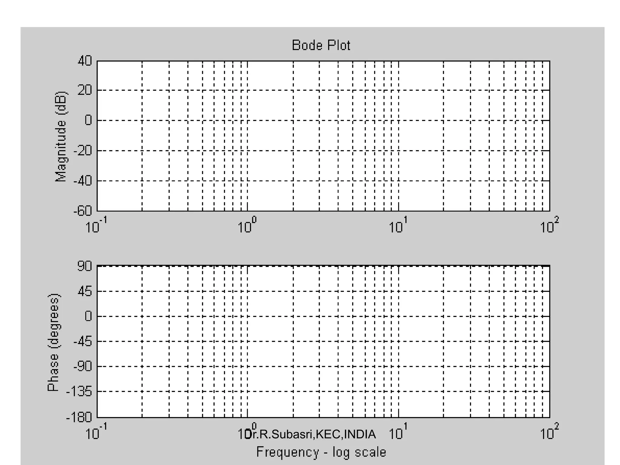 26Dr.R.Subasri,KEC,INDIA
 